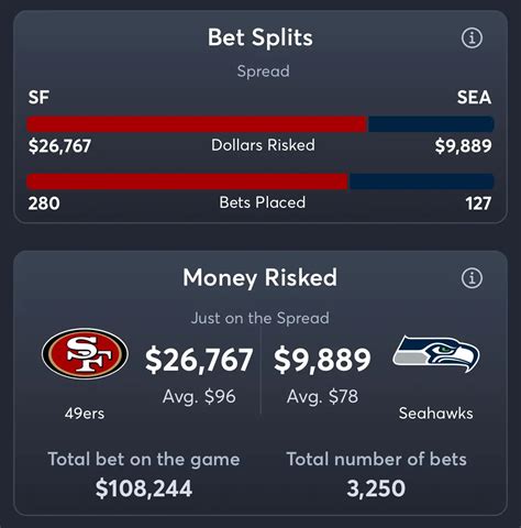 49ers vs. Seahawks Odds, Spreads, and Betting Lines.